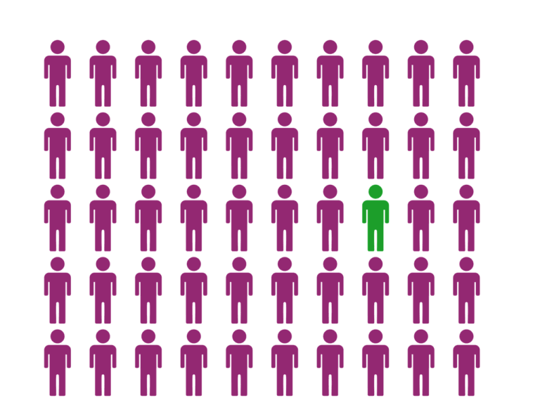 Key account manager : gérer les comptes VIP